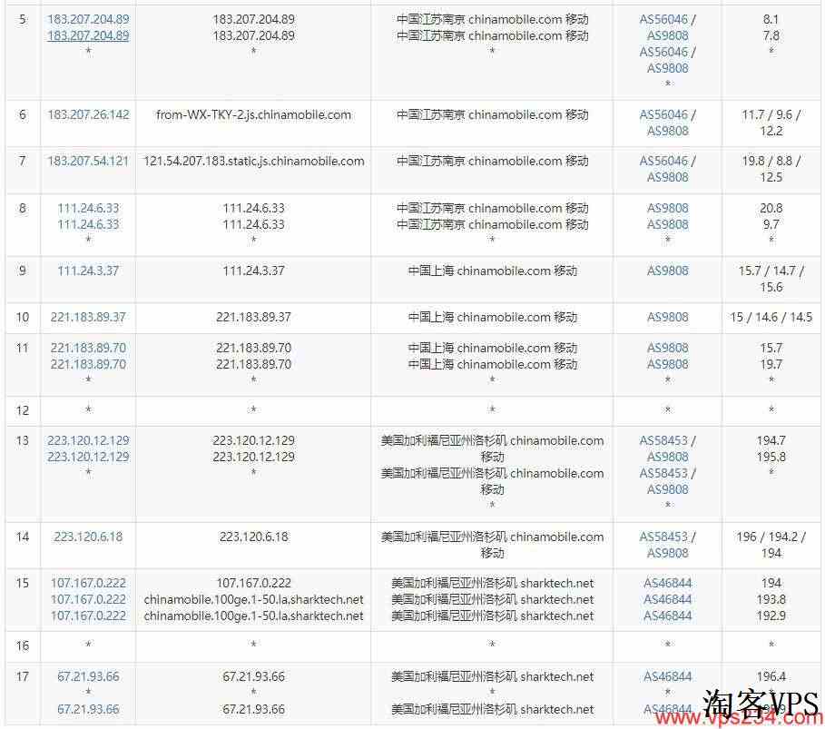 Sharktech美国服务器测评介绍-DDoS高防支持