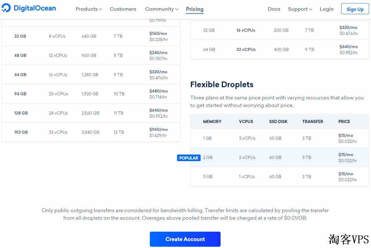 美国VPS云主机DigitalOcean—全球第4大云服务商，最新优惠低至5美元/月