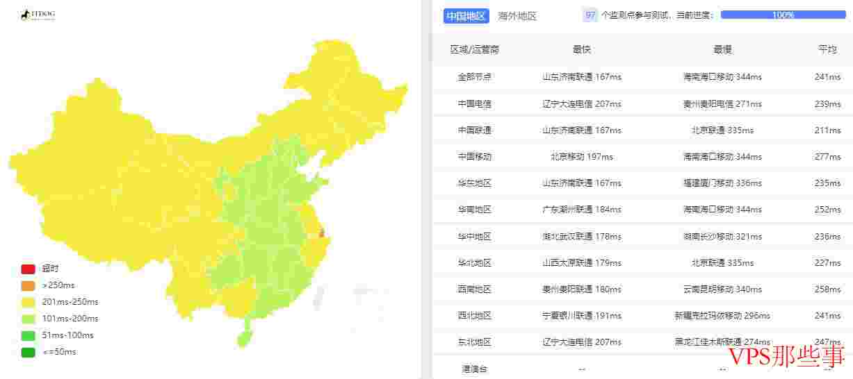 Hostmaze：罗马尼亚VPS怎么样测评介绍