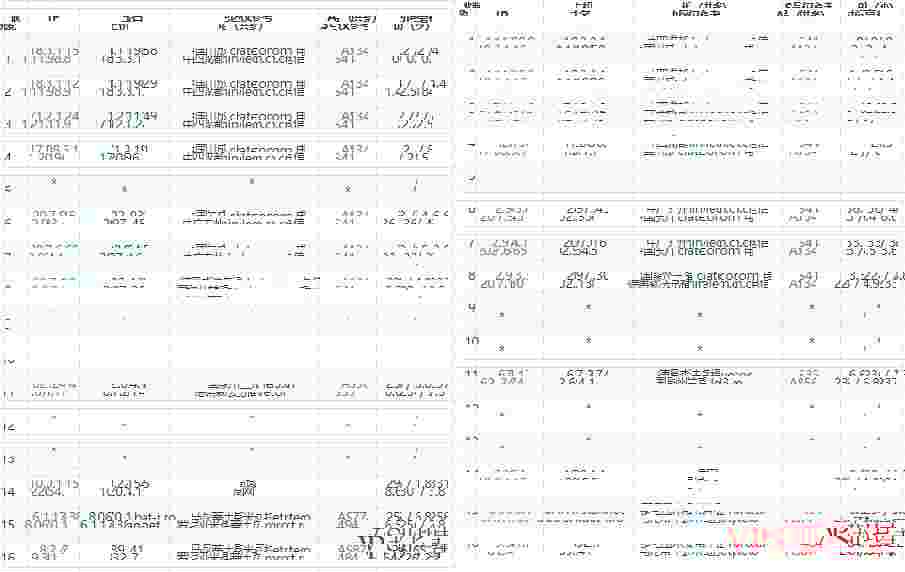 Hostmaze：罗马尼亚VPS怎么样测评介绍