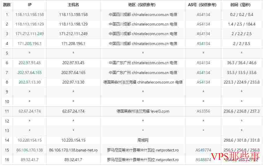 Hostmaze：罗马尼亚VPS怎么样测评介绍