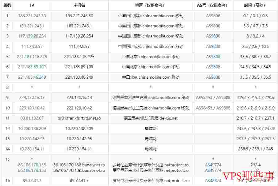 Hostmaze：罗马尼亚VPS怎么样测评介绍