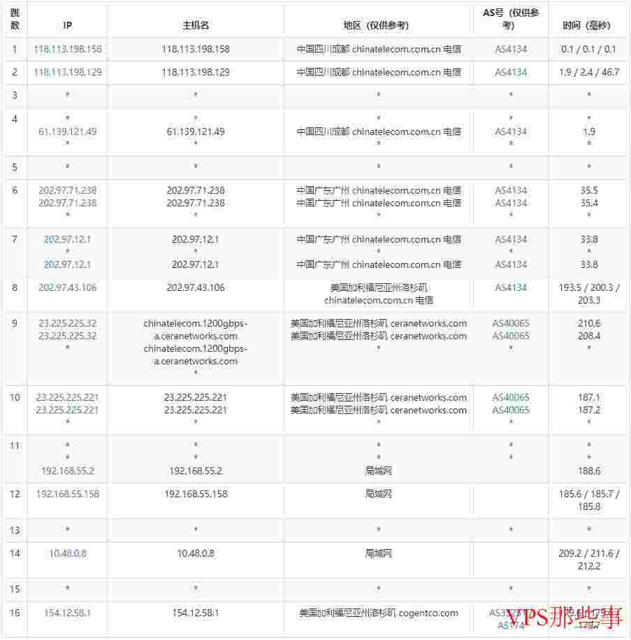 弘速云：美国VPS测评-支持DDoS高防