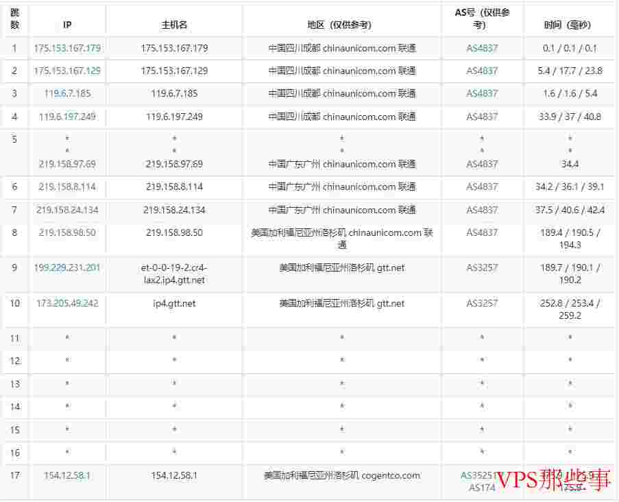 弘速云：美国VPS测评-支持DDoS高防