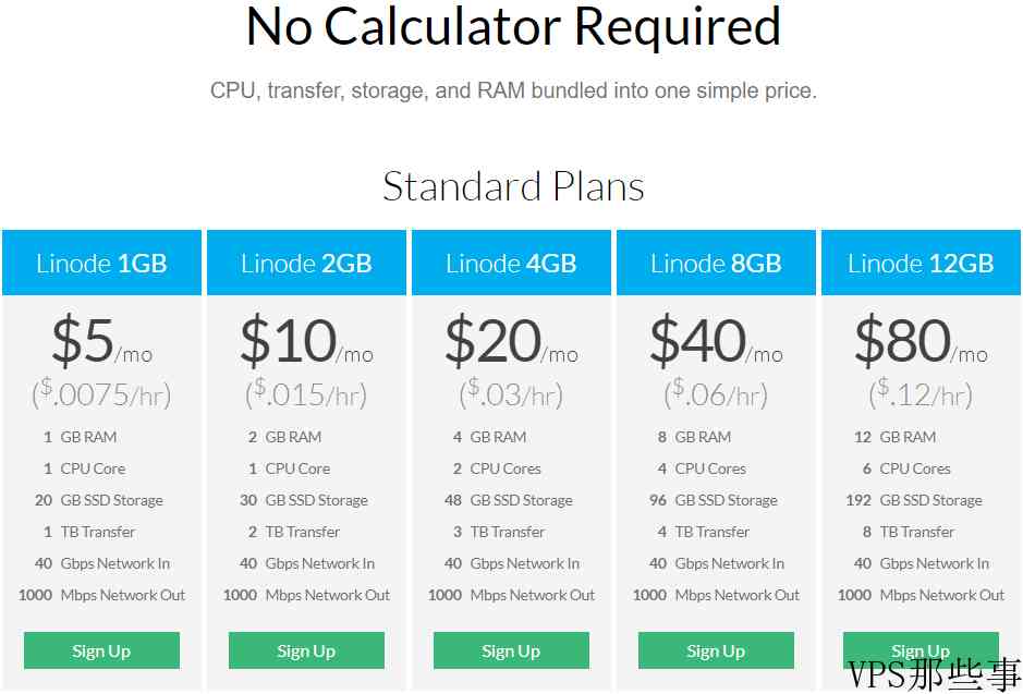 美国VPS云主机Linode最新优惠推荐及购买教程，便宜低至5美元/月