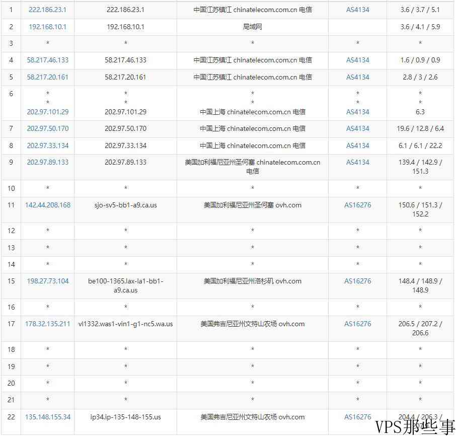 Regxa美国VPS怎么样测评介绍