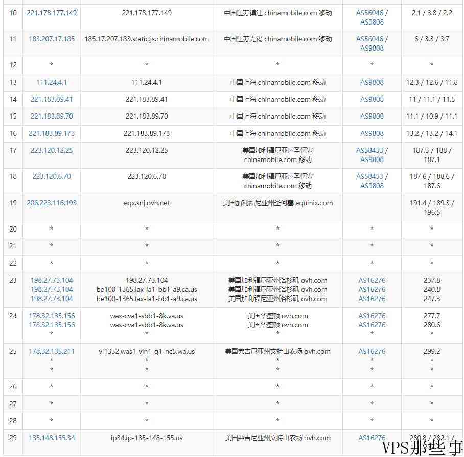 Regxa美国VPS怎么样测评介绍