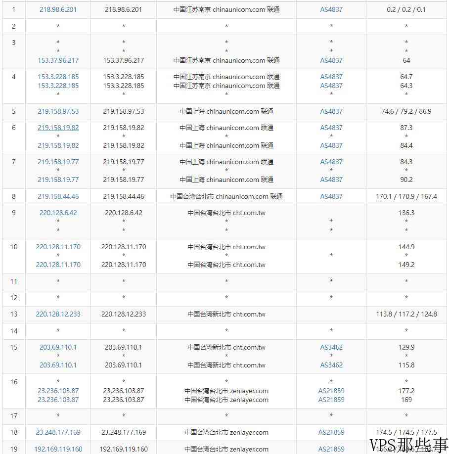 arkecx台湾VPS怎么样测评介绍