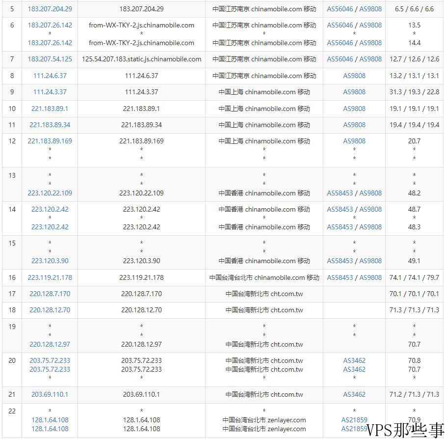 arkecx台湾VPS怎么样测评介绍