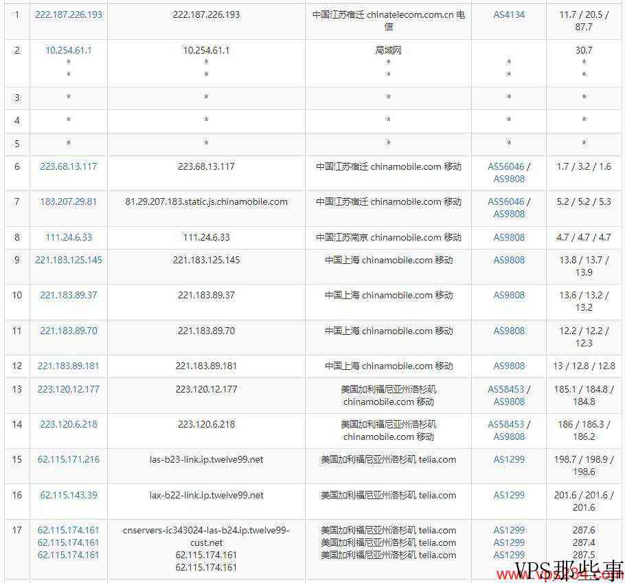 茶猫云美国数据中心移动路由