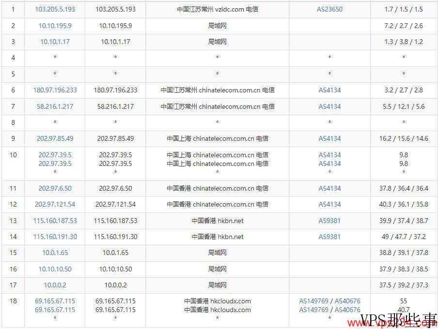 茶猫云香港VPS推荐-BGP线路原生IP-低至15元