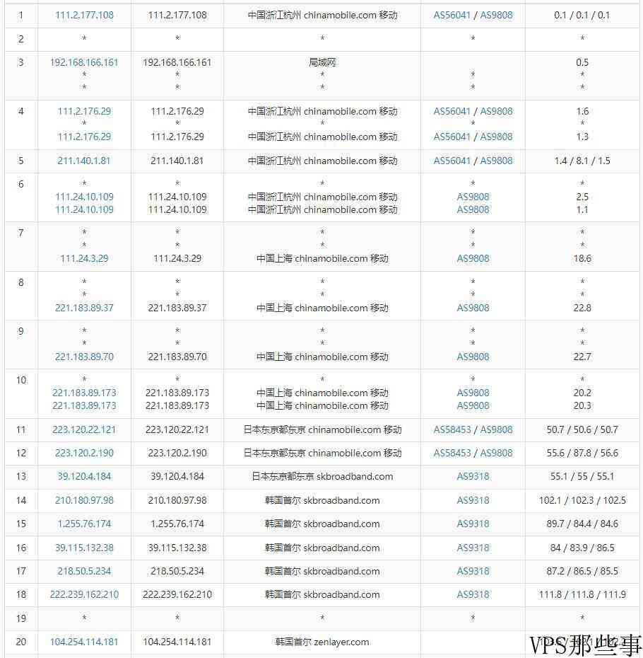arkecx韩国VPS测评-1Gbps带宽延迟低