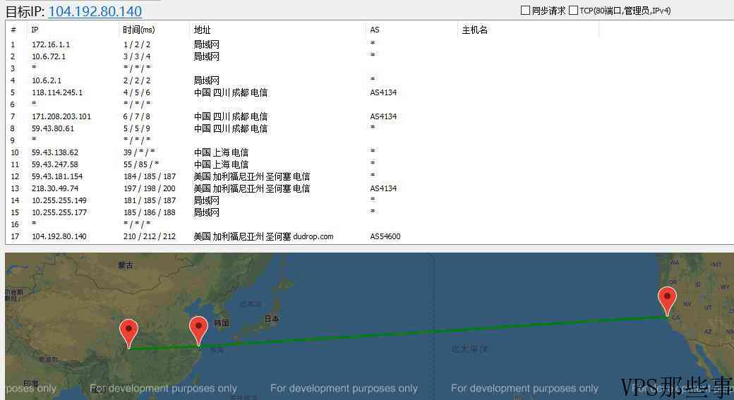 RAKsmartCN2GIA美国VPS详细测评