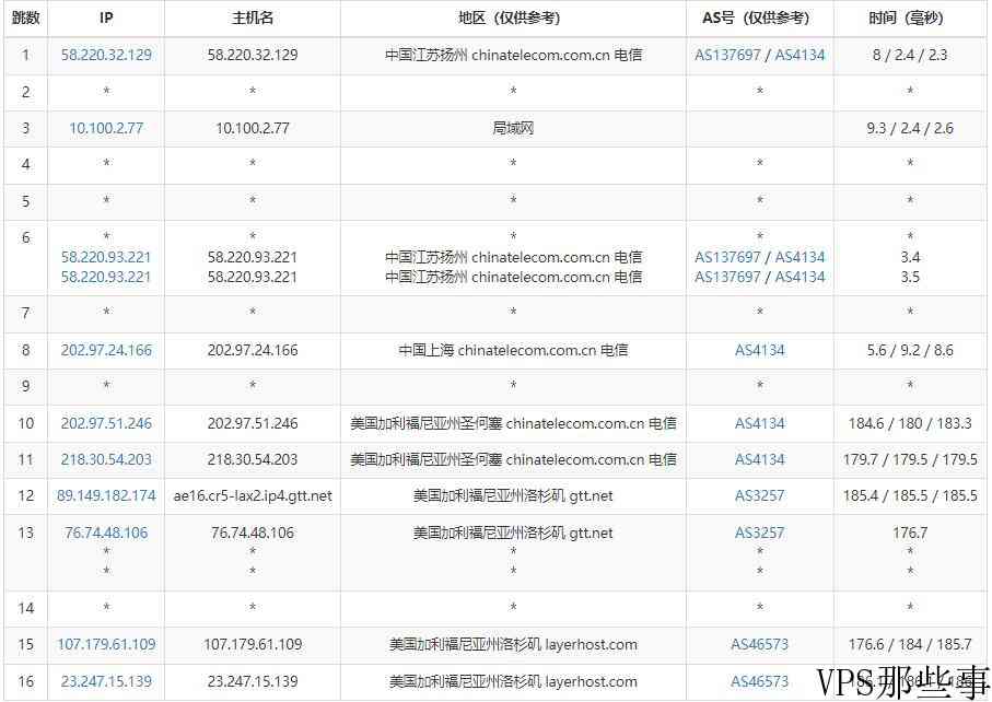 HostNamaste美国VPS测评