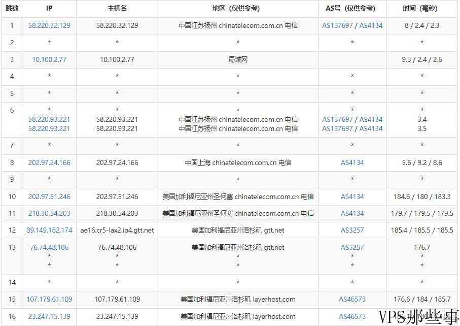 HostNamaste美国VPS测评