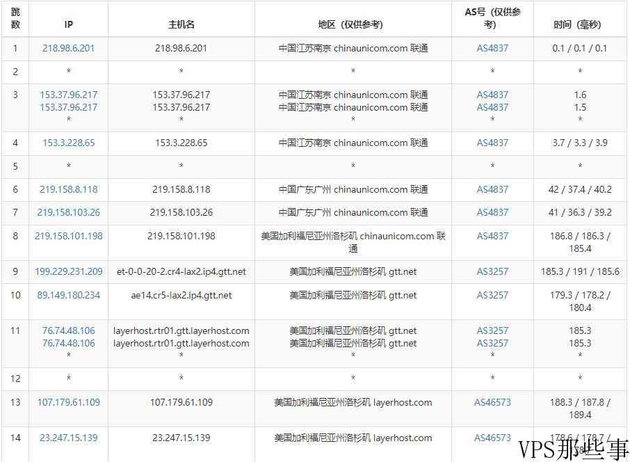 HostNamaste美国VPS测评