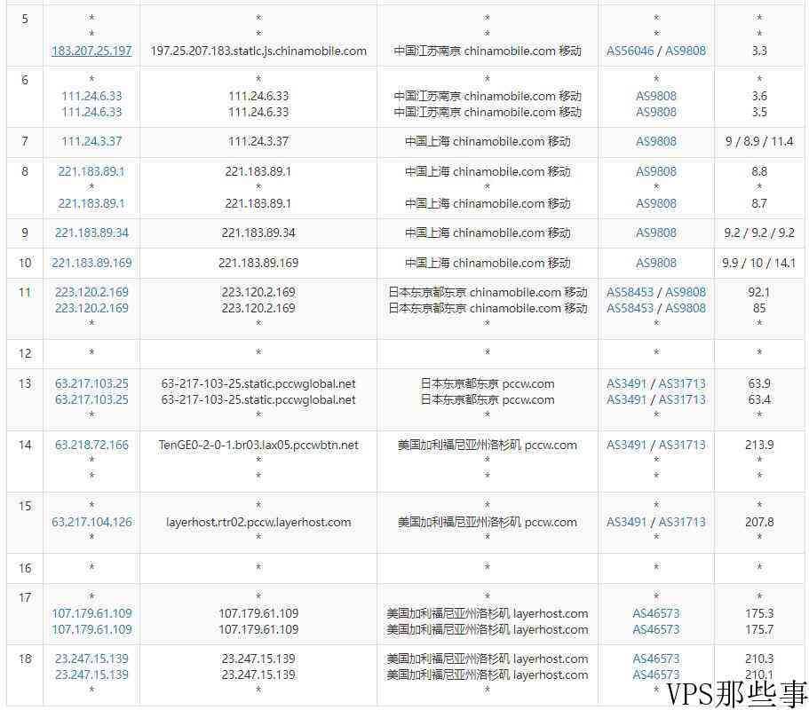 HostNamaste美国VPS测评