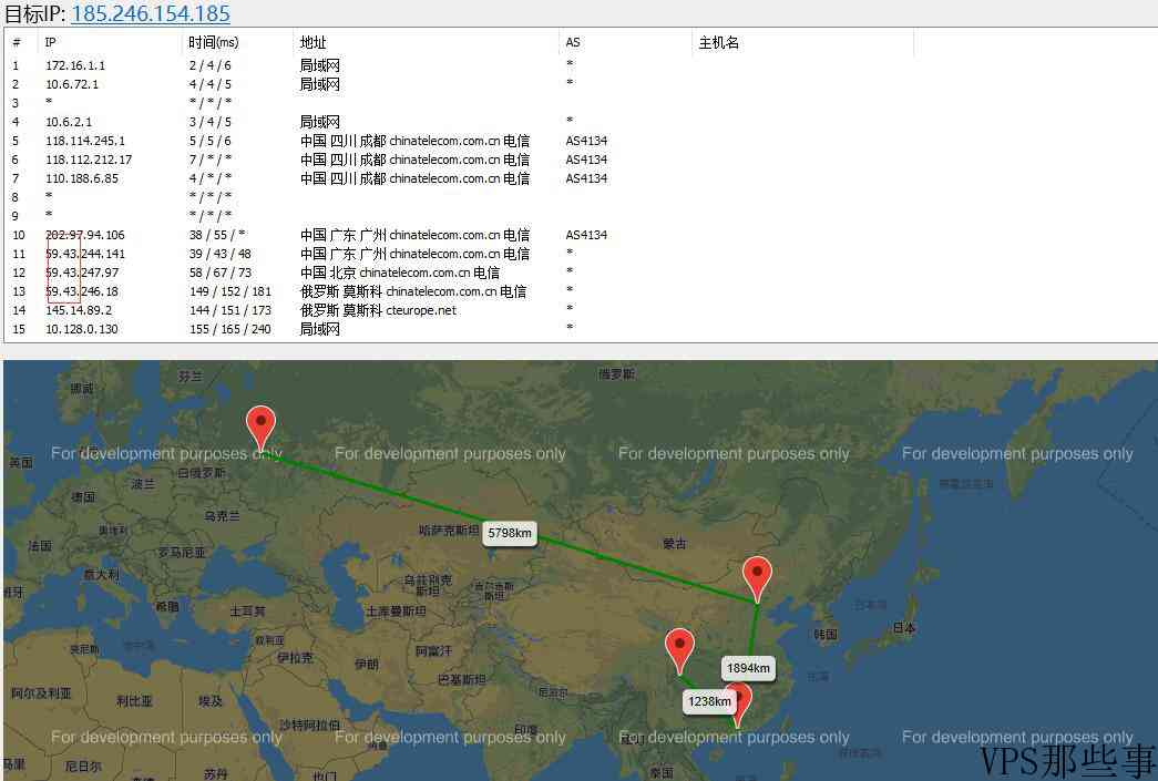 Melbicom俄罗斯VPS路由线路