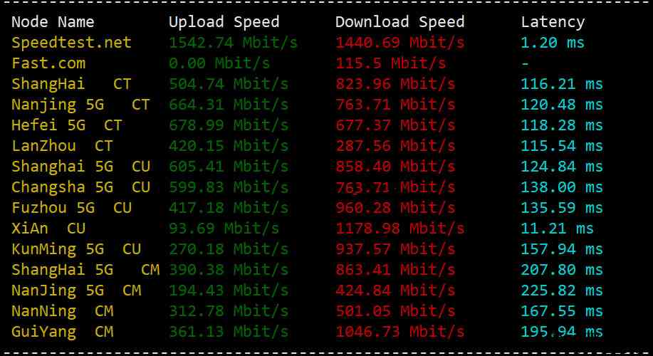 Melbicom俄罗斯VPS上传、下载速度截图