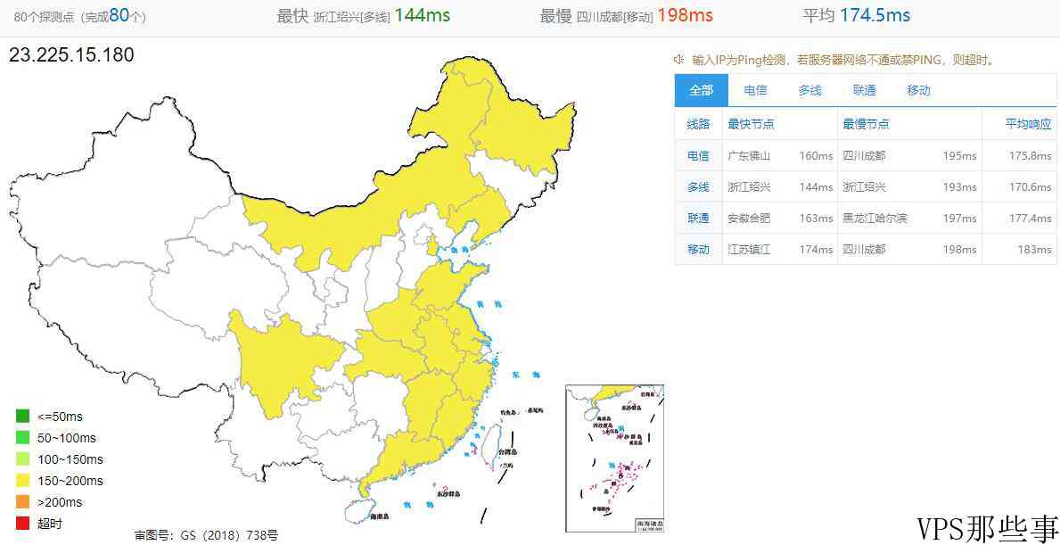 独普云服务器全国Ping值延迟效果