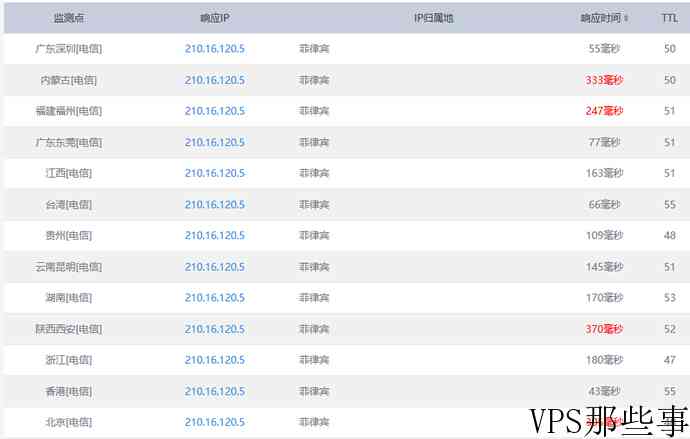 Hostus新加坡PING速度测试