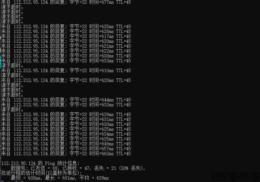 FormoHost越南VPS Ping值效果图