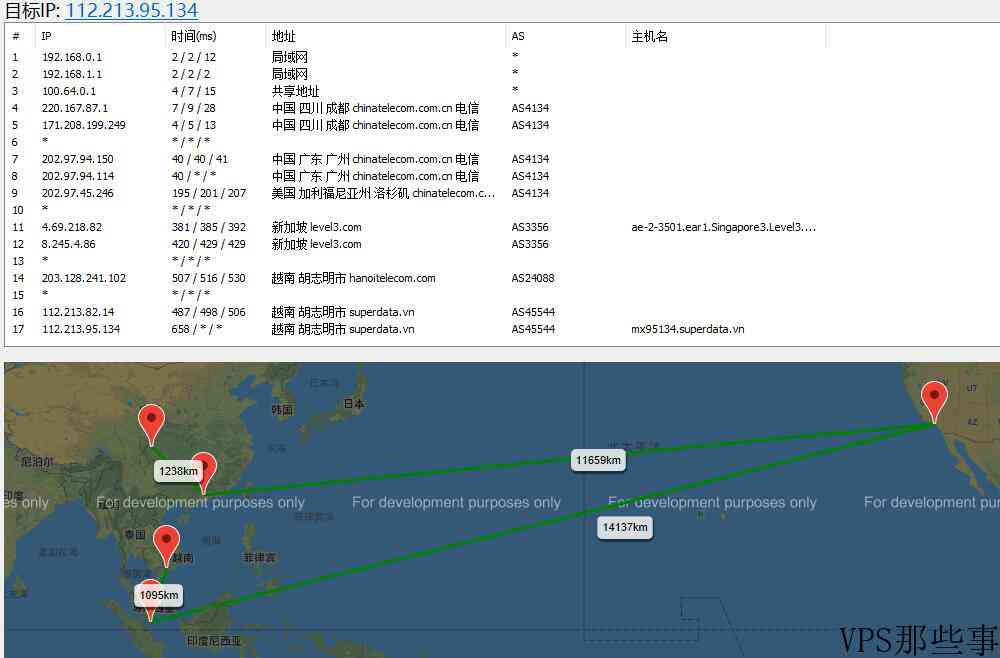 FormoHost越南VPS路由线路