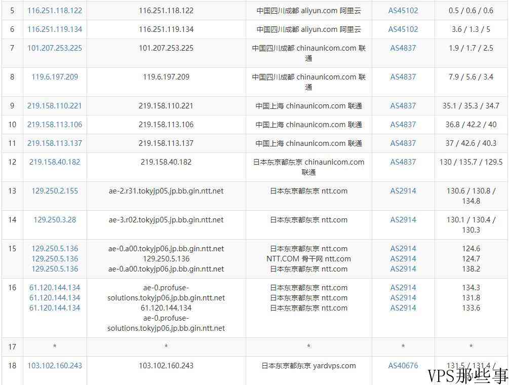 YardVPS日本VPS路由线路图