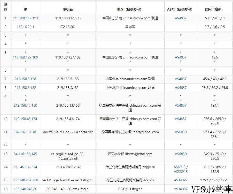 iFogGmbH荷兰VPS怎么样测评介绍