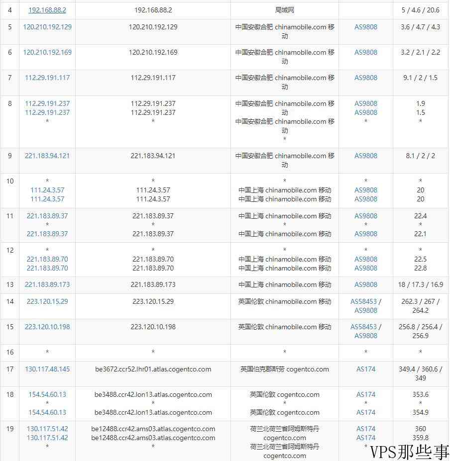 iFogGmbH荷兰VPS怎么样测评介绍