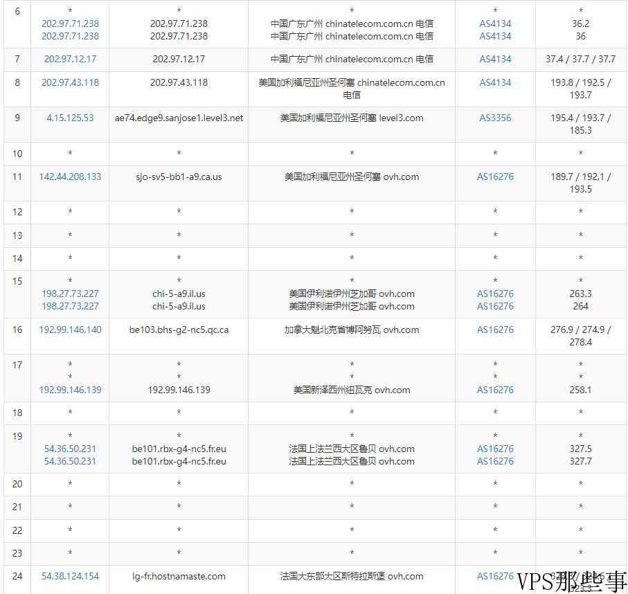 HostNamaste法国VPS怎么样测评介绍