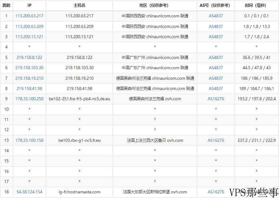 HostNamaste法国VPS怎么样测评介绍