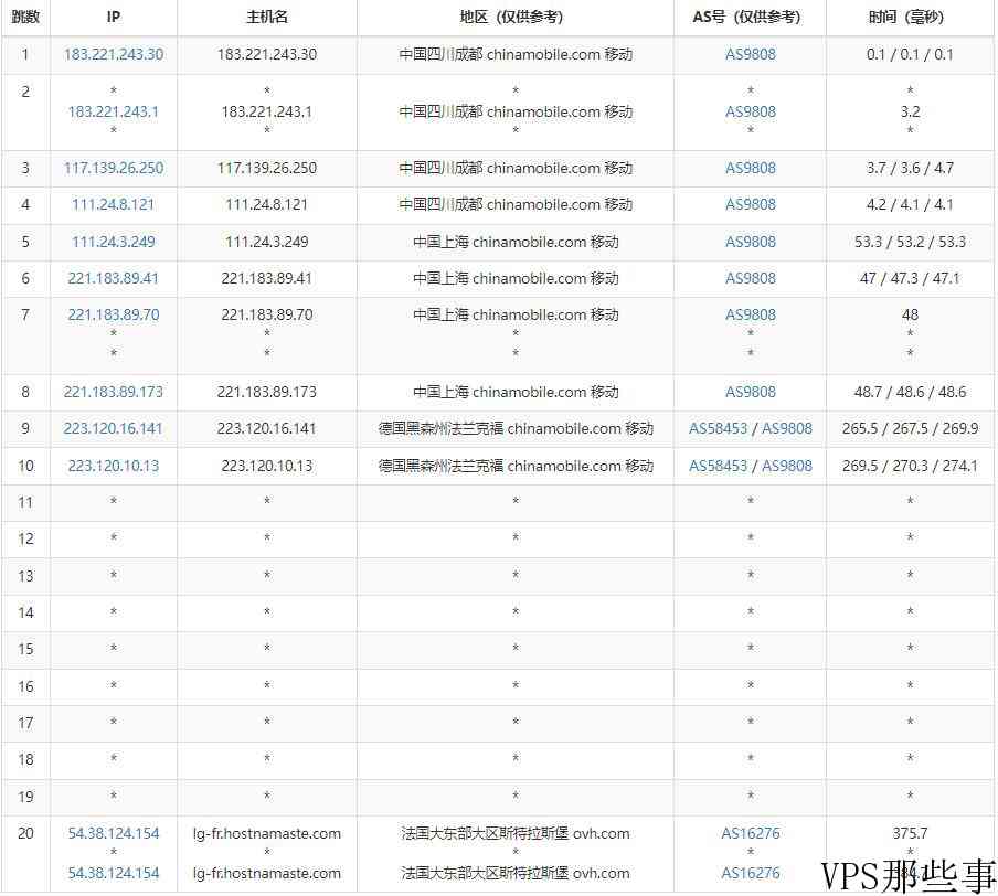 HostNamaste法国VPS怎么样测评介绍