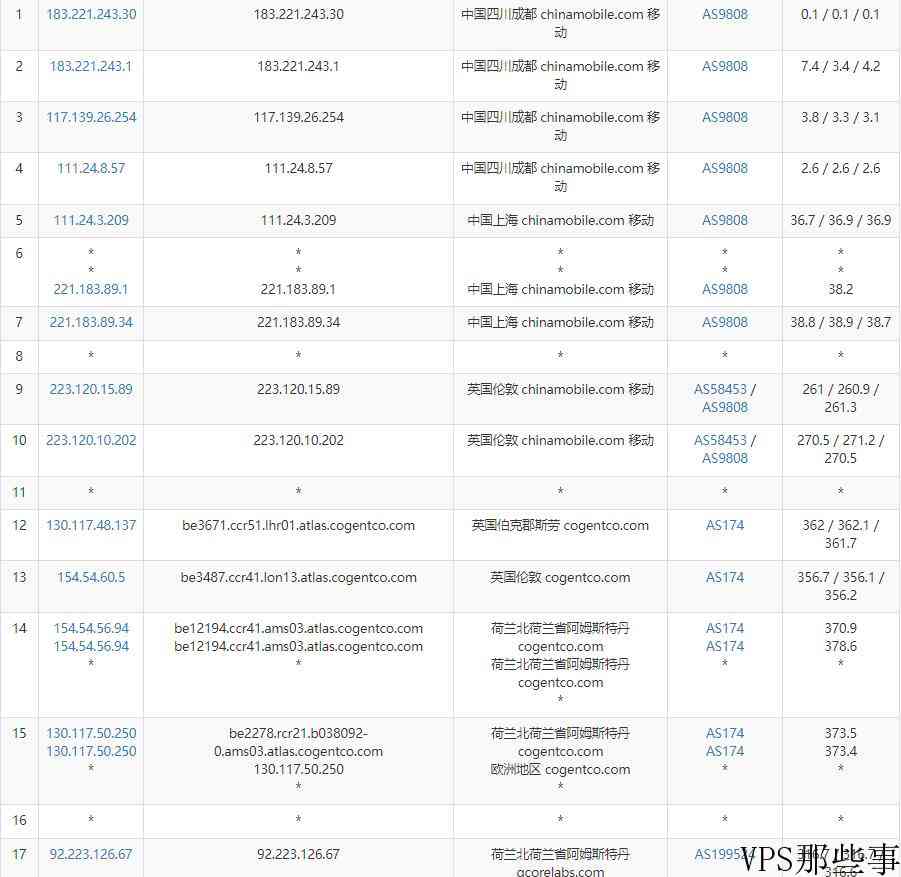 gcorelabs荷兰VPS怎么样测评介绍