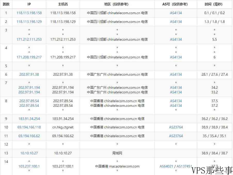 蓝易云香港VPS怎么样测评介绍