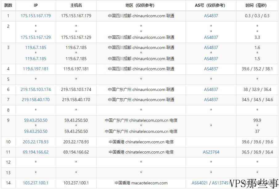 蓝易云香港VPS怎么样测评介绍