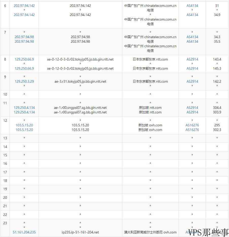 Regxa澳大利亚VPS怎么样测评介绍