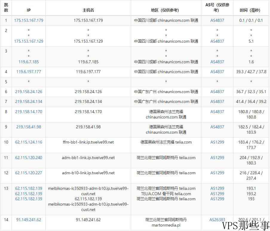 justhost.asia荷兰VPS怎么样测评介绍