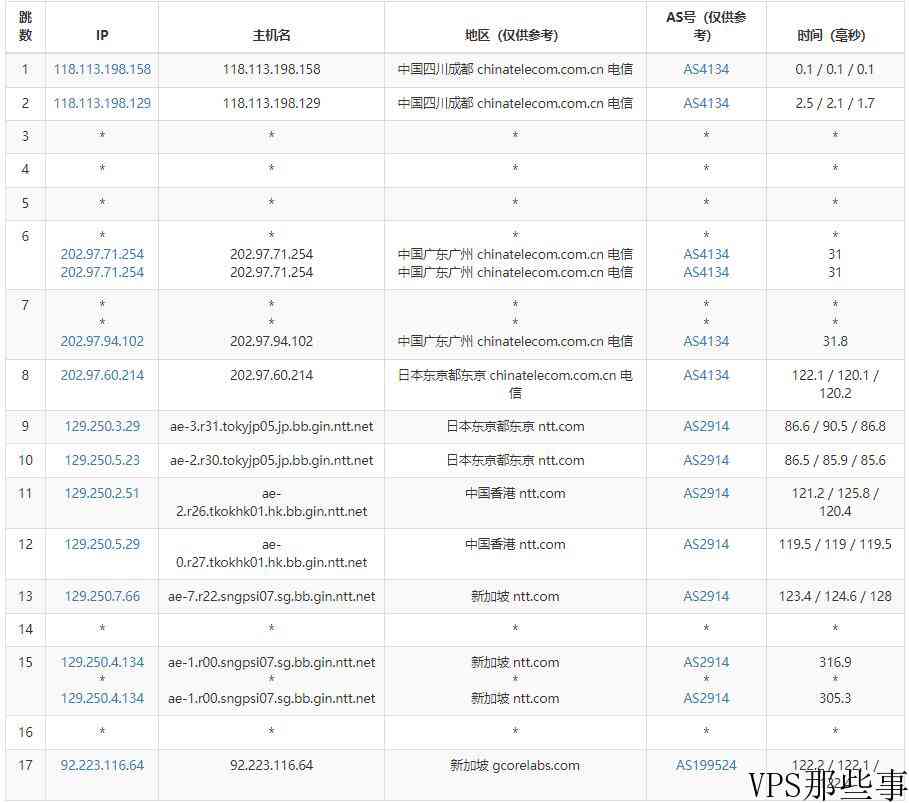 gcorelabs新加坡VPS怎么样测评介绍