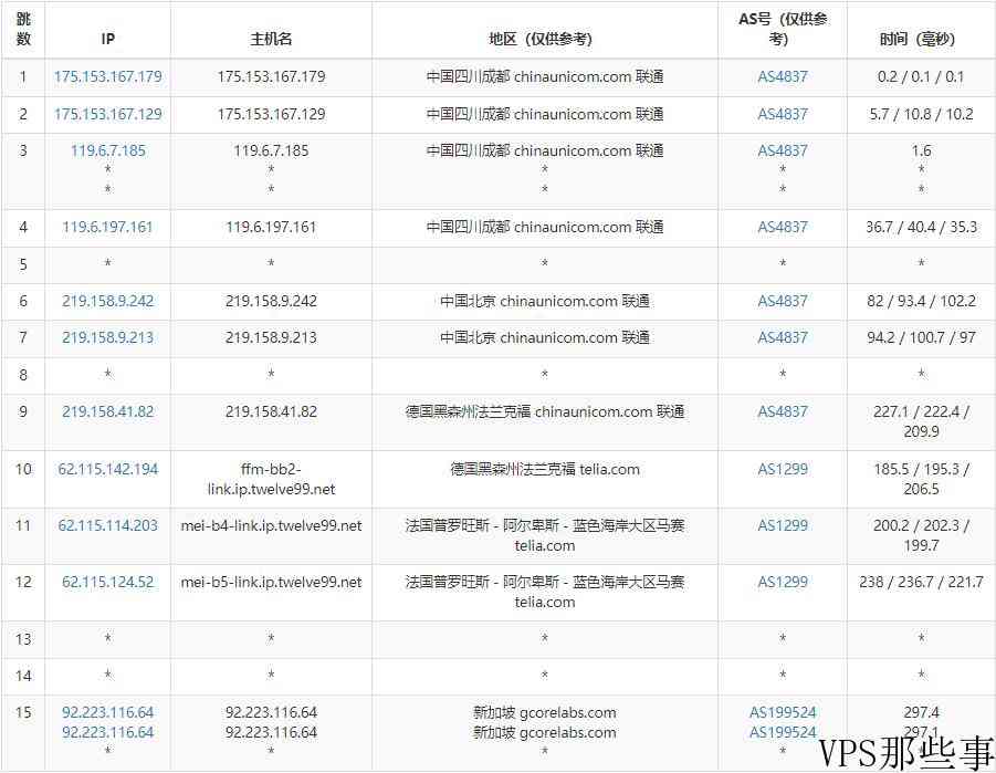 gcorelabs新加坡VPS怎么样测评介绍