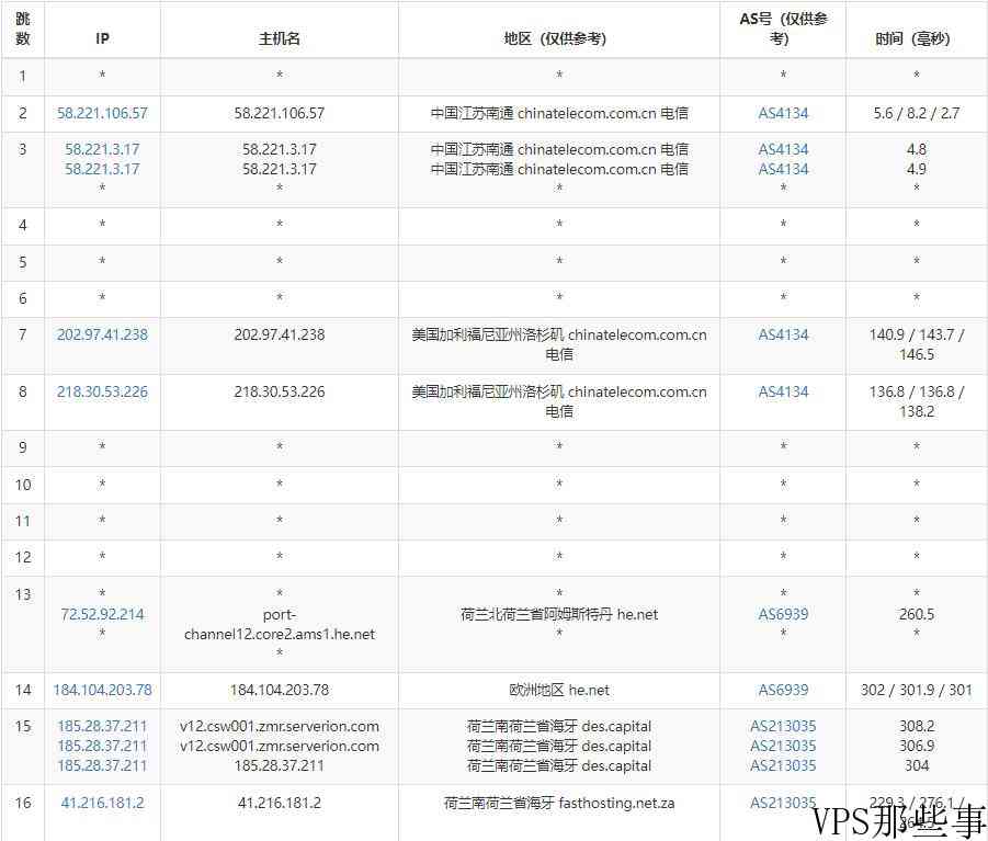 全国三网Ping的延迟效果