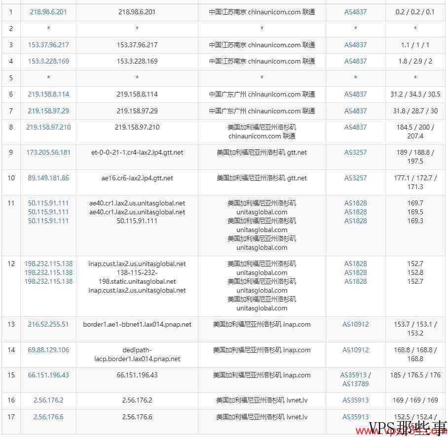 DesiVPS美国VPS怎么样测评介绍