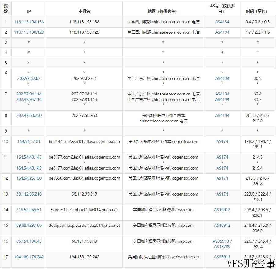 DediPath美国VPS怎么样测评介绍-洛杉矶机房
