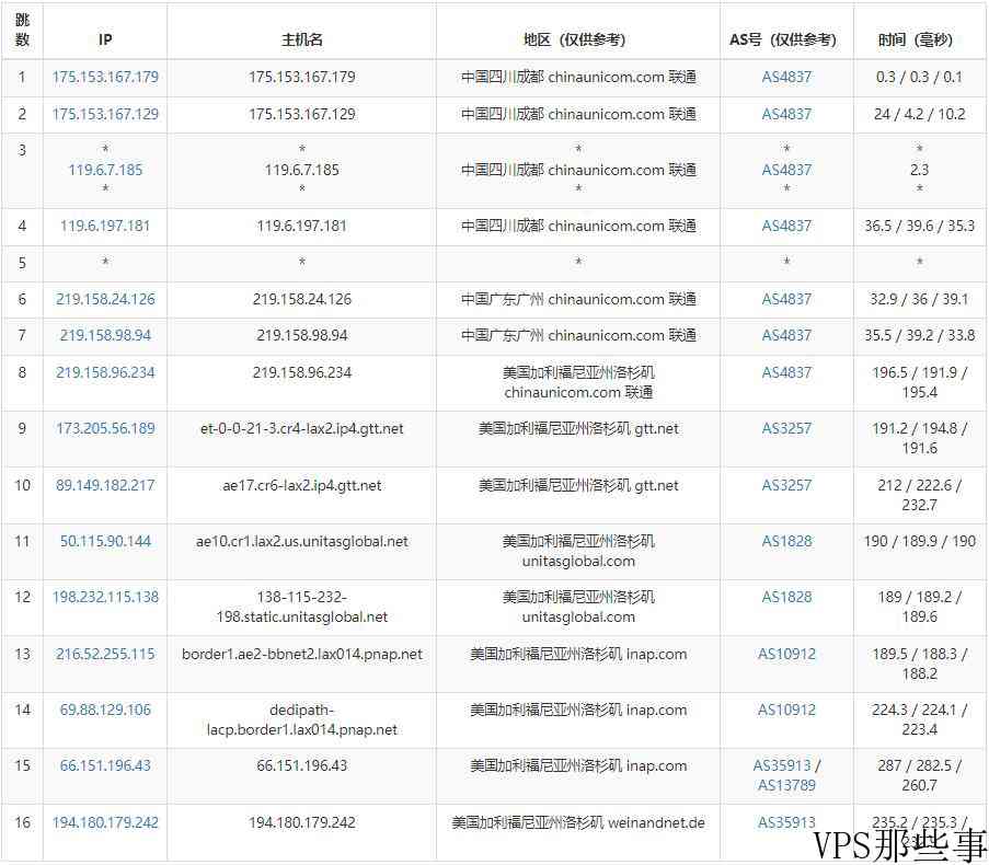 DediPath美国VPS怎么样测评介绍-洛杉矶机房