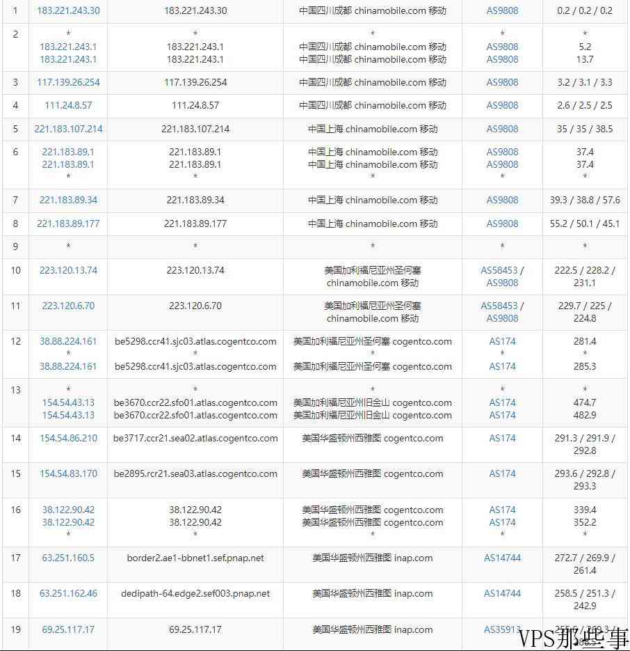 DediPath美国VPS怎么样-西雅图机房测评