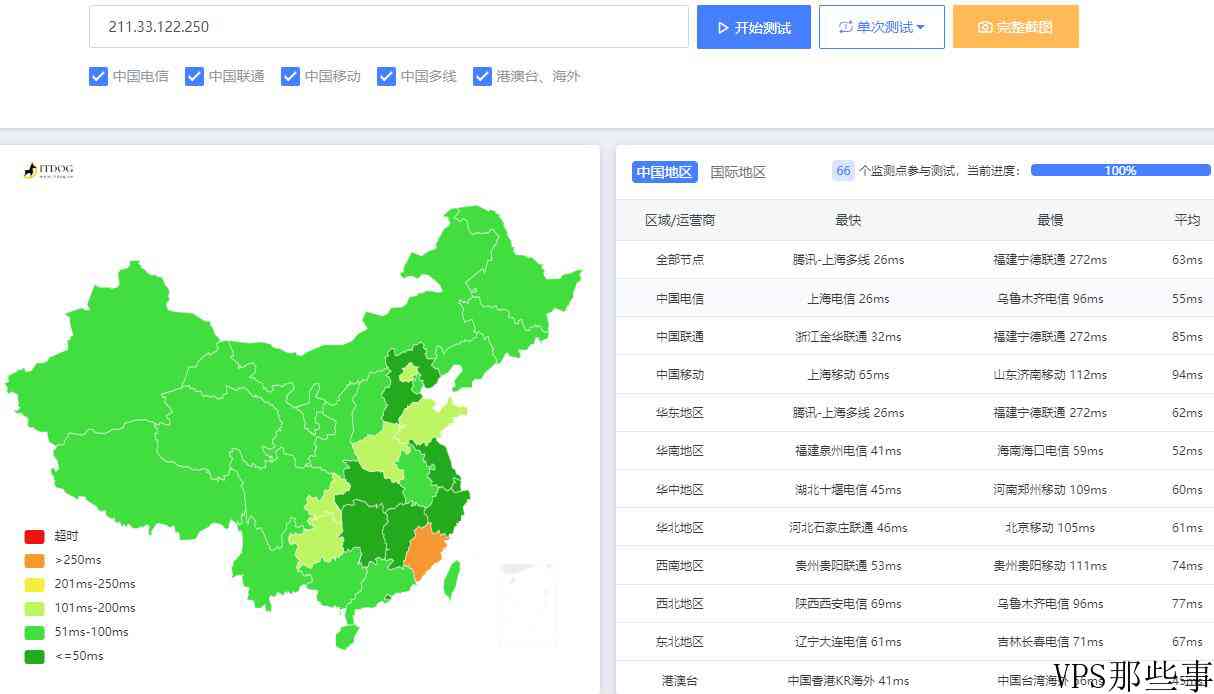 Kdatacenter 全国各地Ping延迟效果