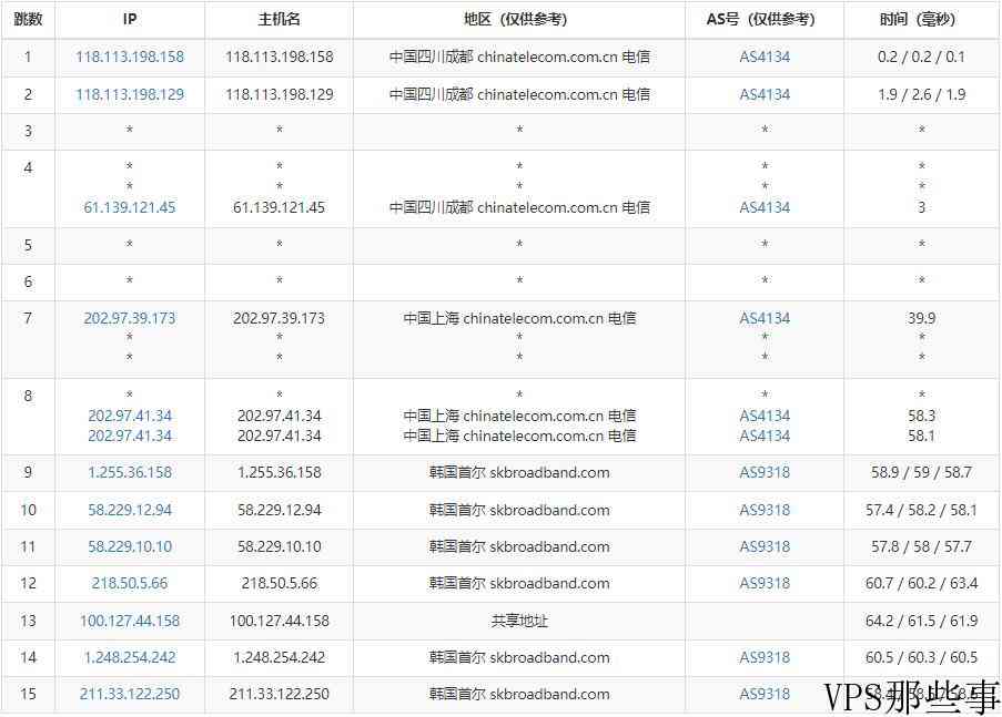 Kdatacenter韩国VPS怎么样-详细网络测评报告