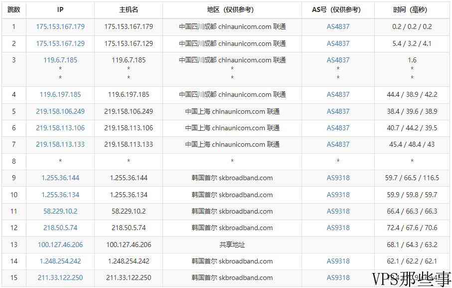 Kdatacenter韩国VPS怎么样-详细网络测评报告