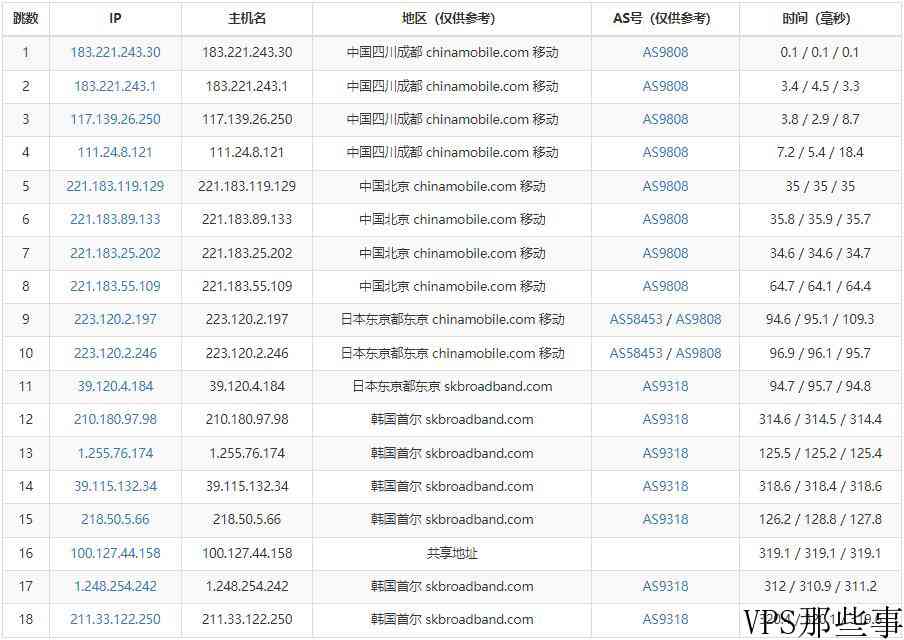 Kdatacenter韩国VPS怎么样-详细网络测评报告