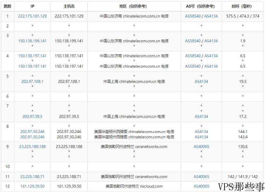 微基主机美国VPS推荐-俄勒冈机房